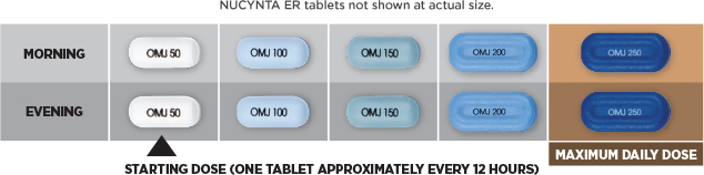 Dosing and titration chart for NUCYNTA<sup>®</sup> ER